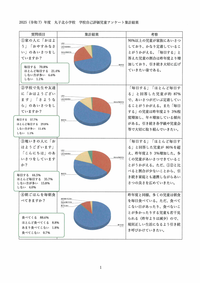 R7.YumegaokaSchoolAssess-4.png