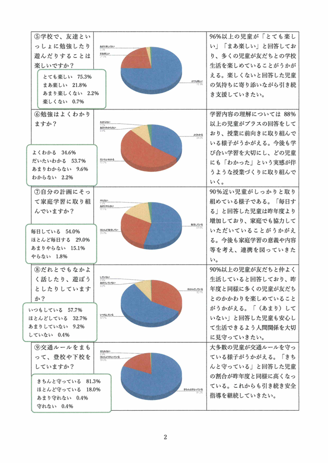 R7.YumegaokaSchoolAssess-5.png