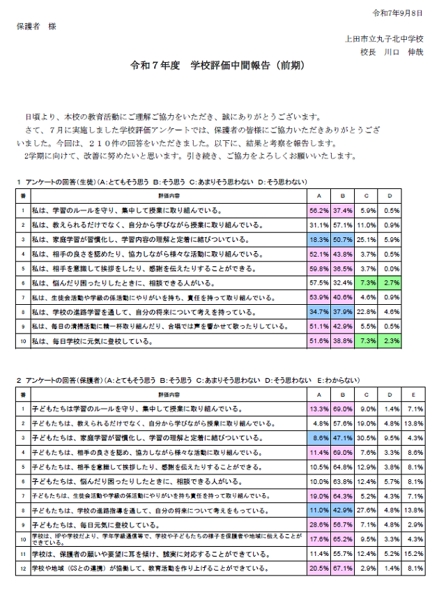 R7.SchoolAssess-Kekka1.png