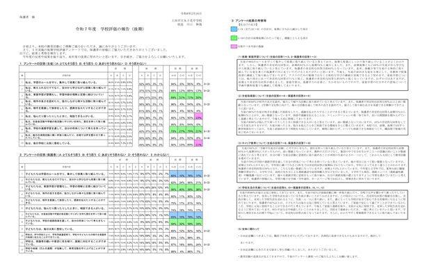 R7.SchoolAssessResultj1.png
