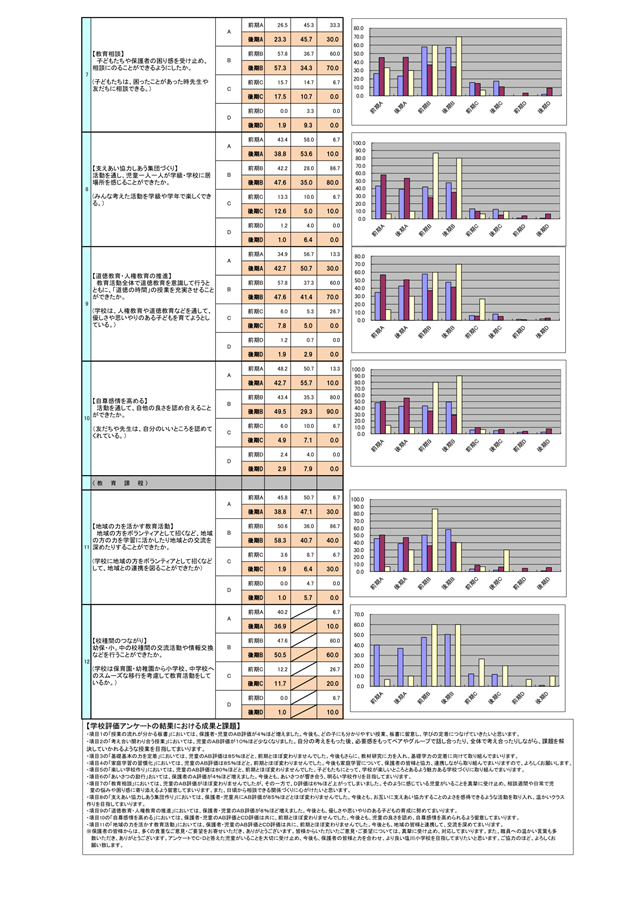 R7.SchoolAssessResult-2.png