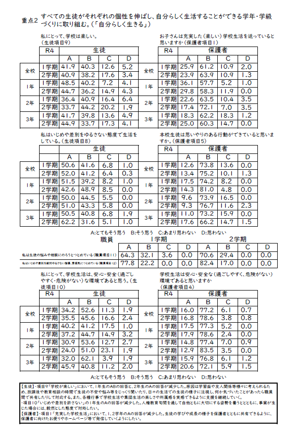 R4_SchoolAssess_Result2.png